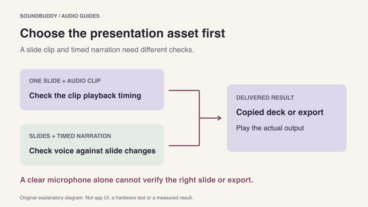 Diagram contrasting audio attached to an individual slide with narrated slide timing, both leading to a check of the delivered file.